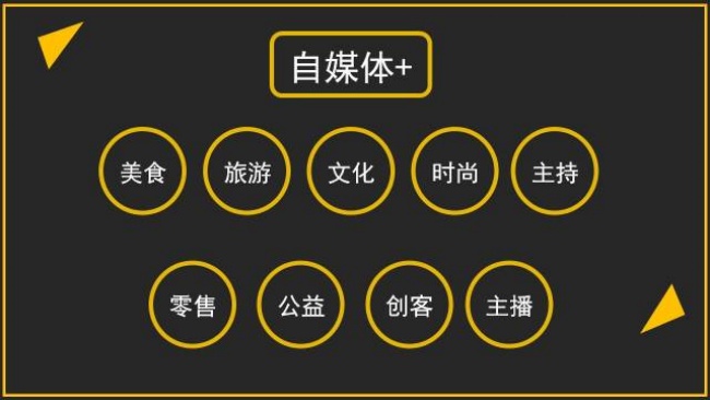 資綿集團(tuán)項(xiàng)目投資