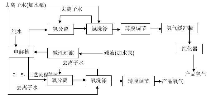中川項目投資
