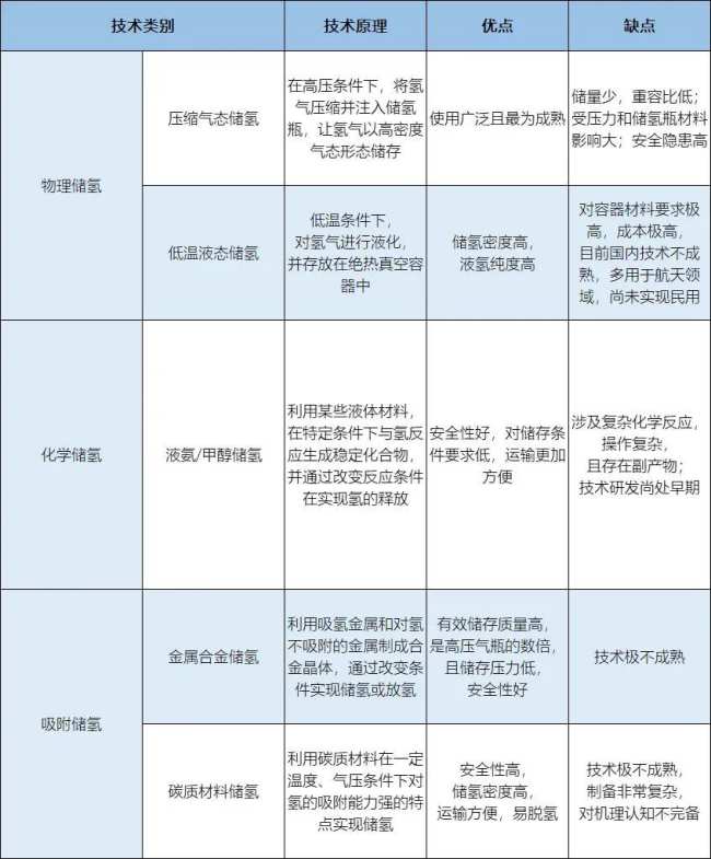 中川項目投資